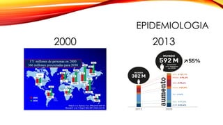 EPIDEMIOLOGIA
2000 2013
 