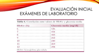 EVALUACIÓN INICIAL
EXÁMENES DE LABORATORIO
 