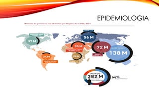 EPIDEMIOLOGIA
 