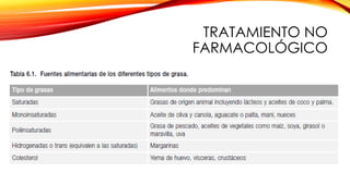 TRATAMIENTO NO
FARMACOLÓGICO
 