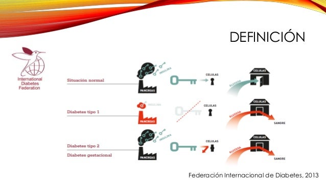 Diabetes mellitus Diabetes mellitus