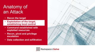 Anatomy of
an Attack
• Recon the target
• Exploitation of the target,
establishing local control
• Command established with
exploited resources
• Recon, pivot and privilege
escalation
• Data collection and exfiltration
 