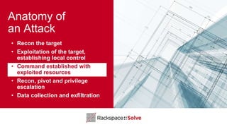 Anatomy of
an Attack
• Recon the target
• Exploitation of the target,
establishing local control
• Command established with
exploited resources
• Recon, pivot and privilege
escalation
• Data collection and exfiltration
 