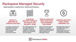 Rackspace Managed Security
Deep Expertise. Leading Tech. Advanced Protection.
DETECT &
RESPOND TO
THREATS 24X7X365
Leverage experienced
Rackspace security
experts to monitor
and manage your
environment
around the clock.
LEVERAGE
SECURITY EXPERTS
ON YOUR IT AND
SECURITY TEAM
Use Managed Security
as a security force
multiplier, tailoring
support to meet your
tactical and strategic
security goals.
EMPLOY INDUSTRY
BEST PRACTICES
AND ADVANCED
SOLUTIONS
Best-of-breed solution
partners to provide
collective expertise and
advanced technology to
help protect your
Managed Cloud.
ADDRESS SECURITY
GOALS WHILE
LOWERING TCO
Managed Security has
a significantly lower
Total Cost of
Ownership (TCO) over
comparable internal
and external solutions.
 