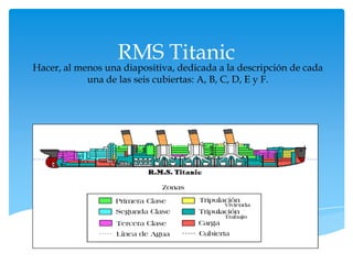 RMS Titanic
Hacer, al menos una diapositiva, dedicada a la descripción de cada
            una de las seis cubiertas: A, B, C, D, E y F.
 