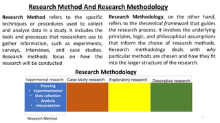 RM_Summary_RESEARCH METHODOLOGY CLASS .pdf