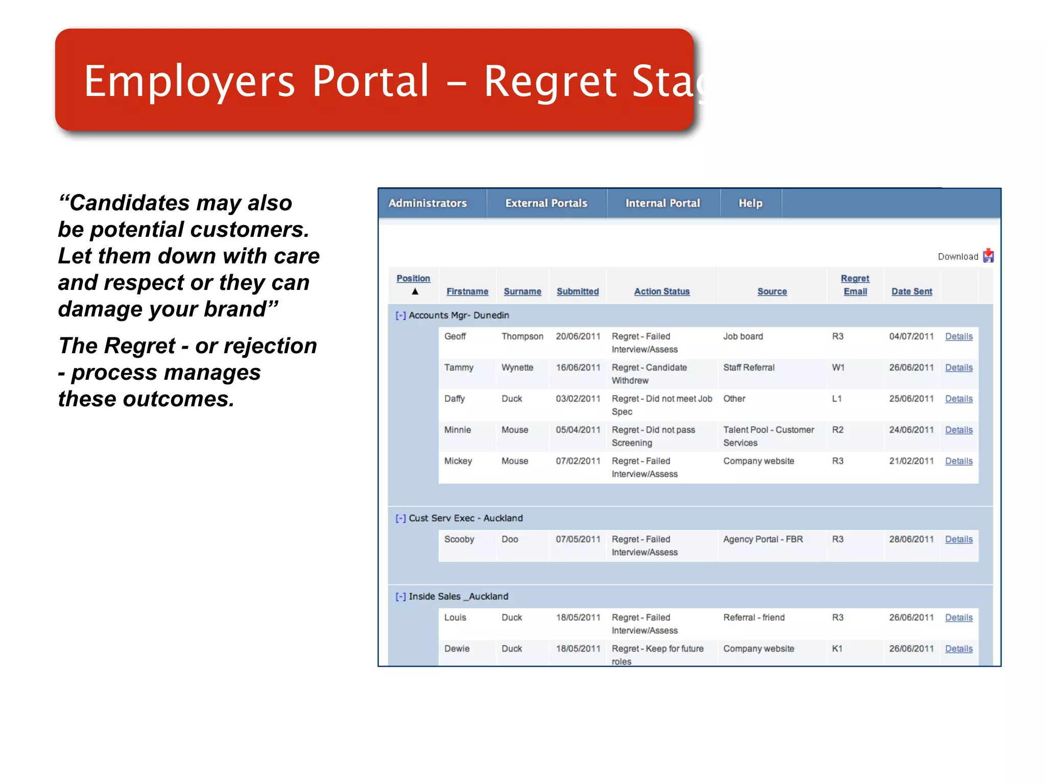 Employers Portal - Regret Stage

“Candidates may also
be potential customers.
Let them down with care
and respect or they can
damage your brand”          Screenshot of
The Regret - or rejection
- process manages               RMS
these outcomes.
 