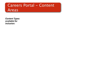 Careers Portal - Content
  Areas

Content Types
available for
inclusion:
 