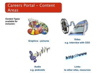 Careers Portal - Content
  Areas

Content Types
available for
inclusion:




                                                Video
                Graphics - pictures
                                      e.g. interview with CEO




                     Audio                      Links
                 e.g. podcasts        to other sites, resources
 