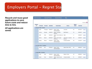 Employers Portal - Regret Stage

Recycle and reuse good
applications to save
future costs and reduce
time to hire.
All applications are      Screenshot of
saved.
                              RMS
 