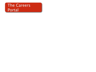 The Careers
Portal
 