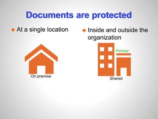 Documents are protected
 Inside and outside the
organization
 At a single location
Partner
On premise
Shared
 
