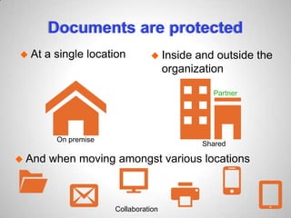 Documents are protected
 Inside and outside the
organization
 At a single location
 And when moving amongst various locations
Partner
On premise
Shared
Collaboration
 