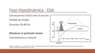 RESPUESTA METABOLICA AL TRAUMA TELEMEDICINA.pptx