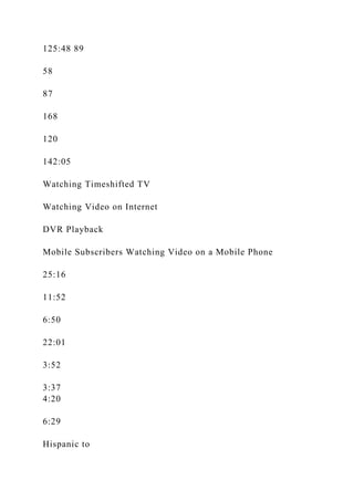 125:48 89
58
87
168
120
142:05
Watching Timeshifted TV
Watching Video on Internet
DVR Playback
Mobile Subscribers Watching Video on a Mobile Phone
25:16
11:52
6:50
22:01
3:52
3:37
4:20
6:29
Hispanic to
 