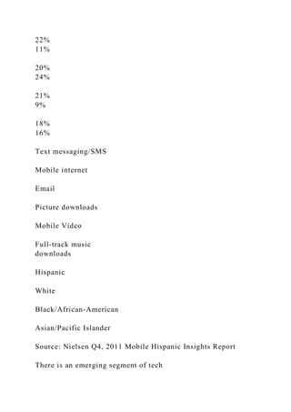 22%
11%
20%
24%
21%
9%
18%
16%
Text messaging/SMS
Mobile internet
Email
Picture downloads
Mobile Video
Full-track music
downloads
Hispanic
White
Black/African-American
Asian/Pacific Islander
Source: Nielsen Q4, 2011 Mobile Hispanic Insights Report
There is an emerging segment of tech
 