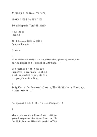 75-99.9K 12% 10% 16% 31%
100K+ 18% 11% 49% 71%
Total Hispanic Total Hispanic
Household
Income
2011 Income 2000 to 2011
Percent Income
Growth
”
“The Hispanic market’s size, sheer size, growing clout, and
buying power of $1 trillion in 2010 and
$1.5 trillion by 2015 require
thoughtful understanding about
what the market represents to a
company’s bottom line.1
1
Selig Center for Economic Growth, The Multicultural Economy,
Athens, GA 2010.
Copyright © 2012 The Nielsen Company. 3
$
Many companies believe that significant
growth opportunities come from outside
the U.S., but the Hispanic market offers
 