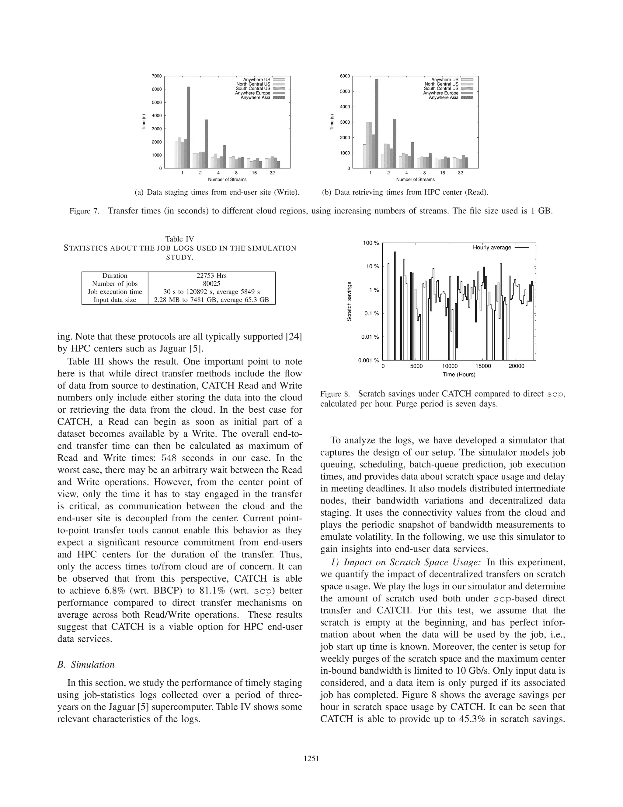 0
1000
2000
3000
4000
5000
6000
7000
1 2 4 8 16 32
Time(s)
Number of Streams
Anywhere US
North Central US
South Central US
Anywhere Europe
Anywhere Asia
(a) Data staging times from end-user site (Write).
0
1000
2000
3000
4000
5000
6000
1 2 4 8 16 32
Time(s)
Number of Streams
Anywhere US
North Central US
South Central US
Anywhere Europe
Anywhere Asia
(b) Data retrieving times from HPC center (Read).
Figure 7. Transfer times (in seconds) to different cloud regions, using increasing numbers of streams. The ﬁle size used is 1 GB.
Table IV
STATISTICS ABOUT THE JOB LOGS USED IN THE SIMULATION
STUDY.
Duration 22753 Hrs
Number of jobs 80025
Job execution time 30 s to 120892 s, average 5849 s
Input data size 2.28 MB to 7481 GB, average 65.3 GB
ing. Note that these protocols are all typically supported [24]
by HPC centers such as Jaguar [5].
Table III shows the result. One important point to note
here is that while direct transfer methods include the ﬂow
of data from source to destination, CATCH Read and Write
numbers only include either storing the data into the cloud
or retrieving the data from the cloud. In the best case for
CATCH, a Read can begin as soon as initial part of a
dataset becomes available by a Write. The overall end-to-
end transfer time can then be calculated as maximum of
Read and Write times: 548 seconds in our case. In the
worst case, there may be an arbitrary wait between the Read
and Write operations. However, from the center point of
view, only the time it has to stay engaged in the transfer
is critical, as communication between the cloud and the
end-user site is decoupled from the center. Current point-
to-point transfer tools cannot enable this behavior as they
expect a signiﬁcant resource commitment from end-users
and HPC centers for the duration of the transfer. Thus,
only the access times to/from cloud are of concern. It can
be observed that from this perspective, CATCH is able
to achieve 6.8% (wrt. BBCP) to 81.1% (wrt. scp) better
performance compared to direct transfer mechanisms on
average across both Read/Write operations. These results
suggest that CATCH is a viable option for HPC end-user
data services.
B. Simulation
In this section, we study the performance of timely staging
using job-statistics logs collected over a period of three-
years on the Jaguar [5] supercomputer. Table IV shows some
relevant characteristics of the logs.
0.001 %
0.01 %
0.1 %
1 %
10 %
100 %
0 5000 10000 15000 20000
Scratchsavings
Time (Hours)
Hourly average
Figure 8. Scratch savings under CATCH compared to direct scp,
calculated per hour. Purge period is seven days.
To analyze the logs, we have developed a simulator that
captures the design of our setup. The simulator models job
queuing, scheduling, batch-queue prediction, job execution
times, and provides data about scratch space usage and delay
in meeting deadlines. It also models distributed intermediate
nodes, their bandwidth variations and decentralized data
staging. It uses the connectivity values from the cloud and
plays the periodic snapshot of bandwidth measurements to
emulate volatility. In the following, we use this simulator to
gain insights into end-user data services.
1) Impact on Scratch Space Usage: In this experiment,
we quantify the impact of decentralized transfers on scratch
space usage. We play the logs in our simulator and determine
the amount of scratch used both under scp-based direct
transfer and CATCH. For this test, we assume that the
scratch is empty at the beginning, and has perfect infor-
mation about when the data will be used by the job, i.e.,
job start up time is known. Moreover, the center is setup for
weekly purges of the scratch space and the maximum center
in-bound bandwidth is limited to 10 Gb/s. Only input data is
considered, and a data item is only purged if its associated
job has completed. Figure 8 shows the average savings per
hour in scratch space usage by CATCH. It can be seen that
CATCH is able to provide up to 45.3% in scratch savings.
12511251123812511251125112511251
 