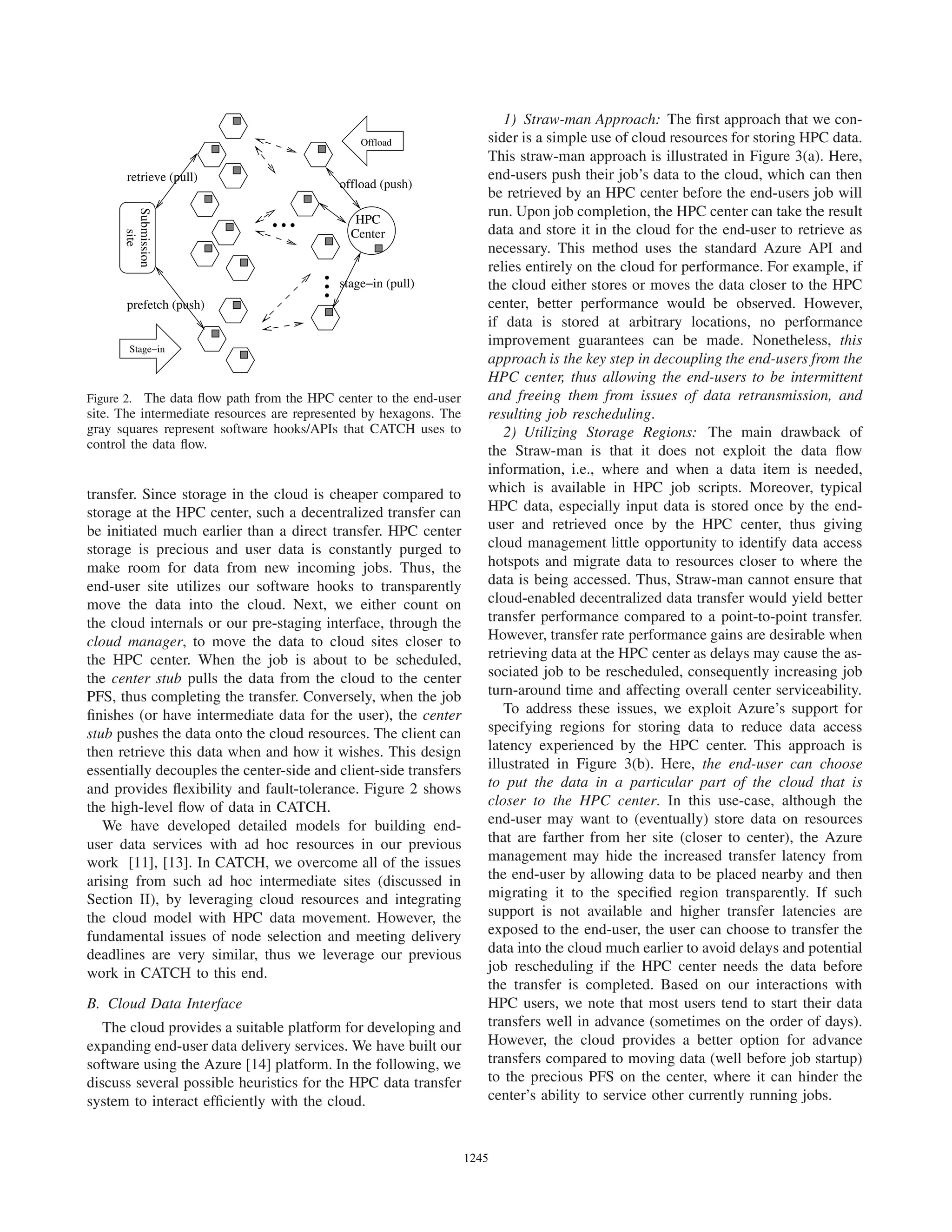 Offload
Stage−in
...
...
Center
HPC
prefetch (push)
retrieve (pull)
stage−in (pull)
offload (push)
site
Submission
Figure 2. The data ﬂow path from the HPC center to the end-user
site. The intermediate resources are represented by hexagons. The
gray squares represent software hooks/APIs that CATCH uses to
control the data ﬂow.
transfer. Since storage in the cloud is cheaper compared to
storage at the HPC center, such a decentralized transfer can
be initiated much earlier than a direct transfer. HPC center
storage is precious and user data is constantly purged to
make room for data from new incoming jobs. Thus, the
end-user site utilizes our software hooks to transparently
move the data into the cloud. Next, we either count on
the cloud internals or our pre-staging interface, through the
cloud manager, to move the data to cloud sites closer to
the HPC center. When the job is about to be scheduled,
the center stub pulls the data from the cloud to the center
PFS, thus completing the transfer. Conversely, when the job
ﬁnishes (or have intermediate data for the user), the center
stub pushes the data onto the cloud resources. The client can
then retrieve this data when and how it wishes. This design
essentially decouples the center-side and client-side transfers
and provides ﬂexibility and fault-tolerance. Figure 2 shows
the high-level ﬂow of data in CATCH.
We have developed detailed models for building end-
user data services with ad hoc resources in our previous
work [11], [13]. In CATCH, we overcome all of the issues
arising from such ad hoc intermediate sites (discussed in
Section II), by leveraging cloud resources and integrating
the cloud model with HPC data movement. However, the
fundamental issues of node selection and meeting delivery
deadlines are very similar, thus we leverage our previous
work in CATCH to this end.
B. Cloud Data Interface
The cloud provides a suitable platform for developing and
expanding end-user data delivery services. We have built our
software using the Azure [14] platform. In the following, we
discuss several possible heuristics for the HPC data transfer
system to interact efﬁciently with the cloud.
1) Straw-man Approach: The ﬁrst approach that we con-
sider is a simple use of cloud resources for storing HPC data.
This straw-man approach is illustrated in Figure 3(a). Here,
end-users push their job’s data to the cloud, which can then
be retrieved by an HPC center before the end-users job will
run. Upon job completion, the HPC center can take the result
data and store it in the cloud for the end-user to retrieve as
necessary. This method uses the standard Azure API and
relies entirely on the cloud for performance. For example, if
the cloud either stores or moves the data closer to the HPC
center, better performance would be observed. However,
if data is stored at arbitrary locations, no performance
improvement guarantees can be made. Nonetheless, this
approach is the key step in decoupling the end-users from the
HPC center, thus allowing the end-users to be intermittent
and freeing them from issues of data retransmission, and
resulting job rescheduling.
2) Utilizing Storage Regions: The main drawback of
the Straw-man is that it does not exploit the data ﬂow
information, i.e., where and when a data item is needed,
which is available in HPC job scripts. Moreover, typical
HPC data, especially input data is stored once by the end-
user and retrieved once by the HPC center, thus giving
cloud management little opportunity to identify data access
hotspots and migrate data to resources closer to where the
data is being accessed. Thus, Straw-man cannot ensure that
cloud-enabled decentralized data transfer would yield better
transfer performance compared to a point-to-point transfer.
However, transfer rate performance gains are desirable when
retrieving data at the HPC center as delays may cause the as-
sociated job to be rescheduled, consequently increasing job
turn-around time and affecting overall center serviceability.
To address these issues, we exploit Azure’s support for
specifying regions for storing data to reduce data access
latency experienced by the HPC center. This approach is
illustrated in Figure 3(b). Here, the end-user can choose
to put the data in a particular part of the cloud that is
closer to the HPC center. In this use-case, although the
end-user may want to (eventually) store data on resources
that are farther from her site (closer to center), the Azure
management may hide the increased transfer latency from
the end-user by allowing data to be placed nearby and then
migrating it to the speciﬁed region transparently. If such
support is not available and higher transfer latencies are
exposed to the end-user, the user can choose to transfer the
data into the cloud much earlier to avoid delays and potential
job rescheduling if the HPC center needs the data before
the transfer is completed. Based on our interactions with
HPC users, we note that most users tend to start their data
transfers well in advance (sometimes on the order of days).
However, the cloud provides a better option for advance
transfers compared to moving data (well before job startup)
to the precious PFS on the center, where it can hinder the
center’s ability to service other currently running jobs.
12451245123212451245124512451245
 