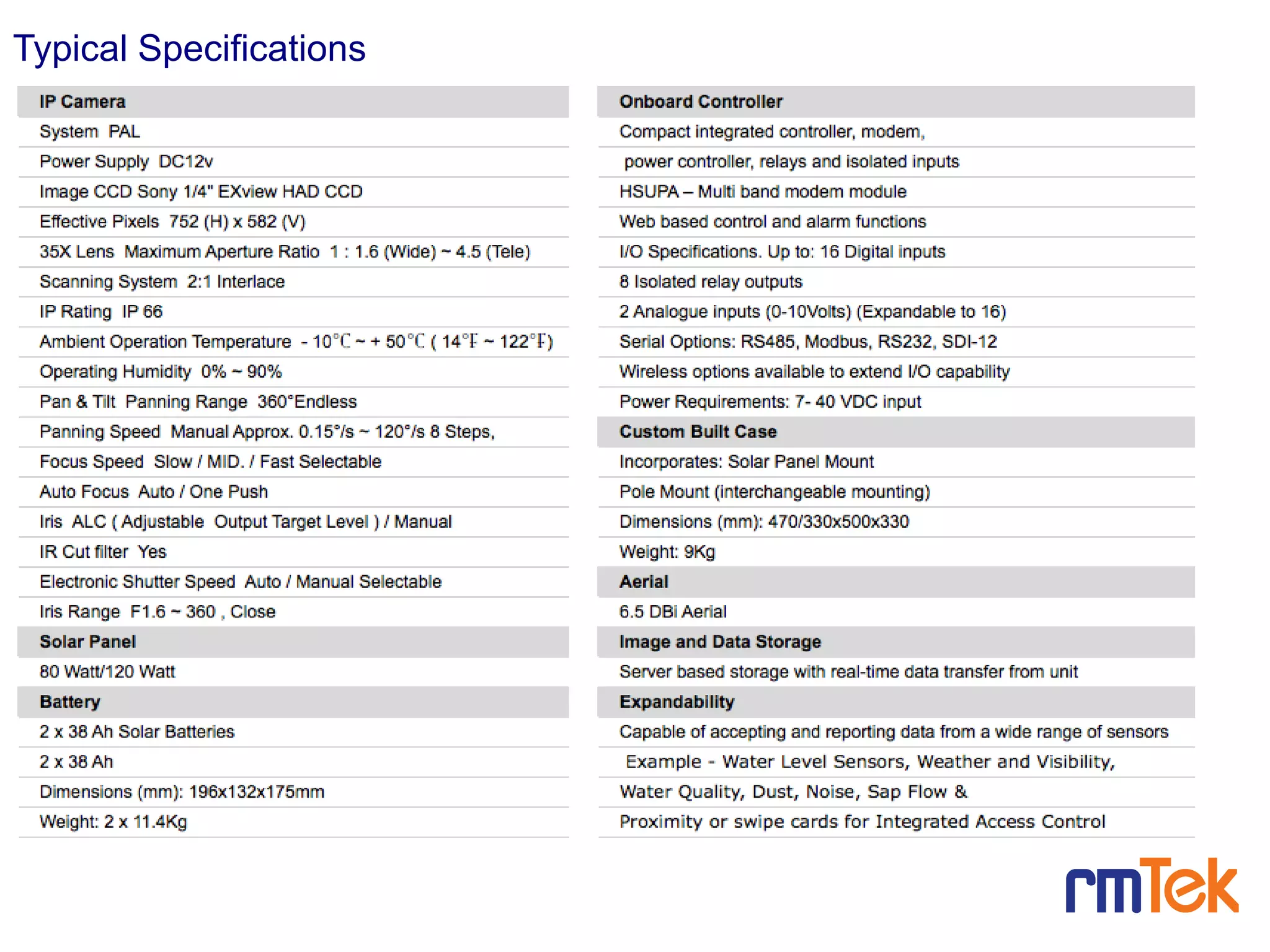 9
Typical Specifications
 