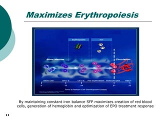 SFP (iron) now delivered into blood via dialysate just like nutrients
