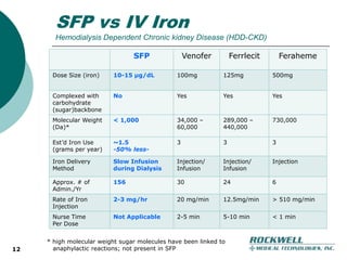 Replaces kidney function