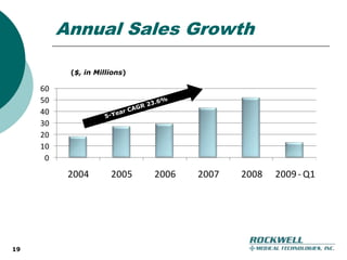 Maintains iron balance within  target hemoglobin rangeInside Dialyzer Filter9