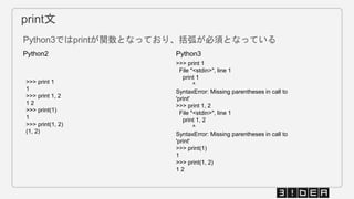 print文
Python3ではprintが関数となっており、括弧が必須となっている
Python2 Python3
>>> print 1
File "<stdin>", line 1
print 1
^
SyntaxError: Missing parentheses in call to
'print'
>>> print 1, 2
File "<stdin>", line 1
print 1, 2
^
SyntaxError: Missing parentheses in call to
'print'
>>> print(1)
1
>>> print(1, 2)
1 2
>>> print 1
1
>>> print 1, 2
1 2
>>> print(1)
1
>>> print(1, 2)
(1, 2)
 