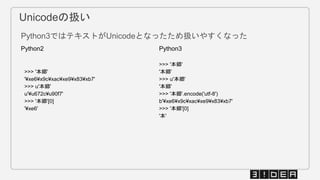 Unicodeの扱い
Python3ではテキストがUnicodeとなったため扱いやすくなった
Python2 Python3
>>> '本郷'
'¥xe6¥x9c¥xac¥xe9¥x83¥xb7'
>>> u'本郷'
u'¥u672c¥u90f7'
>>> '本郷'[0]
'¥xe6'
>>> '本郷'
'本郷'
>>> u'本郷'
'本郷'
>>> '本郷'.encode('utf-8')
b'¥xe6¥x9c¥xac¥xe9¥x83¥xb7'
>>> '本郷'[0]
'本'
 