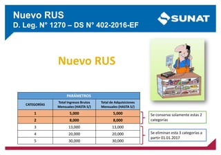 Nuevo RUS
D. Leg. N° 1270 – DS N° 402-2016-EF
PARÁMETROS
CATEGORÍAS
Total Ingresos Brutos
Mensuales (HASTA S/)
Total de Adquisiciones
Mensuales (HASTA S/)
1 5,000 5,000
2 8,000 8,000
3 13,000 13,000
4 20,000 20,000
5 30,000 30,000
Se conserva solamente estas 2
categorías
Se eliminan esta 3 categorías a
partir 01.01.2017
 