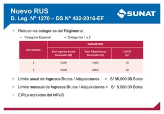 Nuevo RUS
D. Leg. N° 1270 – DS N° 402-2016-EF
• Reduce las categorías del Régimen a:
– Categoría Especial – Categorías 1 y 2
• Límite anual de Ingresos Brutos / Adquisiciones = S/ 96,000.00 Soles
• Límite mensual de Ingresos Brutos / Adquisiciones = S/ 8,000.00 Soles
• EIRLs excluidas del NRUS
CATEGORIAS
PARÁMETROS
Total Ingresos Brutos
Mensuales (S/)
Total Adquisiciones
Mensuales (S/)
CUOTA
(S/)
1 5,000 5,000 20
2 8,000 8,000 50
 