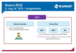 Nuevo RUS
D. Leg. N° 1270 – Acogimiento
Nuevos Inscritos Ya inscritos
NRUS
RER
- Con la inscripción al RUC.
- Con la solicitud de Alta de Tributo.
- Con la declaración y pago de la cuota de ENERO.
Dentro del vencimiento
RG
RMT
 