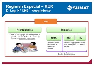 Régimen Especial – RER
D. Leg. N° 1269 – Acogimiento
Nuevos Inscritos Ya inscritos
RER
NRUS
- Con la DJ y pago que corresponda al
periodo de la fecha de inicio de
actividades dentro del vencimiento.
- Con la DJ y pago
del periodo de
cambio de
régimen.
Dentro del vencimiento
RG
RMT
- Con la DJ y pago de la cuota
que corresponda al periodo
ENERO.
 
