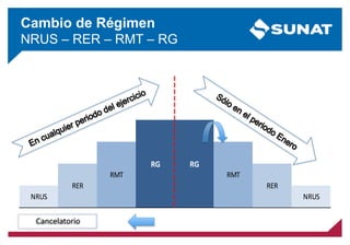 Cambio de Régimen
NRUS – RER – RMT – RG
NRUS
RER
RMT
RG RG
RMT
RER
NRUS
Cancelatorio
 