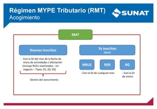Nuevos Inscritos Ya inscritos
(3era)
RMT
NRUS
- Con la DJ del mes de la fecha de
inicio de actividades / afectación
(incluye RUCs reactivados - sin
negocio – Tipos: 01, 03, 05)
- Con la DJ de cualquier mes - Con la DJ
de enero
Dentro del vencimiento
Régimen MYPE Tributario (RMT)
Acogimiento
RER RG
 