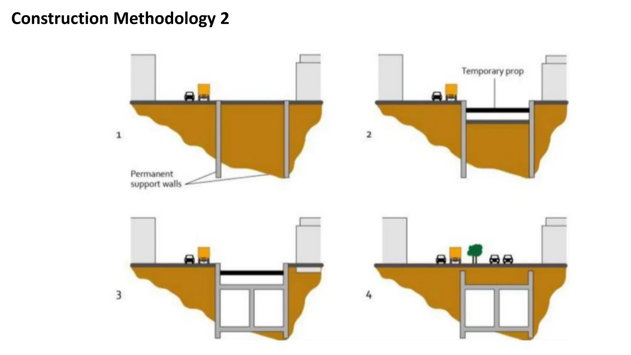Construction Methodology 2
 