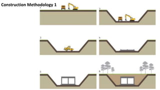 Construction Methodology 1
 