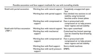 Rock mechanics and tunnelling engineering module 2