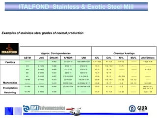 ITALFOND  Stainless & Exotic Steel Mill