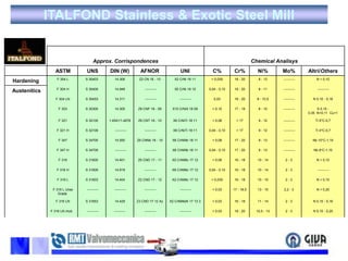 ITALFOND Stainless & Exotic Steel Mill
