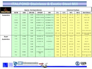ITALFOND Stainless & Exotic Steel Mill