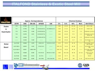 ITALFOND Stainless & Exotic Steel Mill