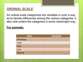 types of scales used in research