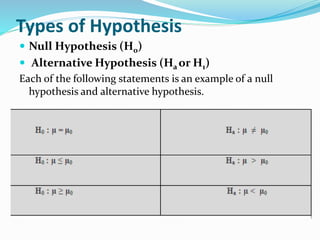 introduction Research methodology | PPTX