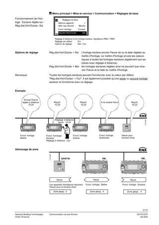 Menu principal > Mise en service > Communication > Réglages de base
Fonctionnement de l'horloge : Esclave réglée sur :
Rég.dist.Horl.Esclav: Oui

Réglages de base
Adresse appareil :
1
Alim. bus décentr.
Marche
Fonct. horloge:

Esclave

Rég.dist.Horl.Esclav

Oui

Réglage à distance d’une horloge esclave, régulateurs RMU / RMH
Réglage par défaut
Oui
Options de réglage
Non / Oui

Options de réglage

Rég.dist.Horl.Esclav = Oui

L’horloge esclave envoie l'heure /et ou la date réglées au
maître d'horloge. Le maître d'horloge envoie les valeurs
reçues à toutes les horloges esclaves (également aux esclaves avec réglage à distance).
Rég.dist.Horl.Esclav = Non les horloges esclaves réglées ainsi ne peuvent que recevoir l'heure et la date du maître d'horloge.

Remarque

Toutes les horloges esclaves peuvent fonctionner avec la valeur par défaut
"Rég.dist.Horl.Esclav: = Oui". Il est également possible qu'une seule ou aucune horloge
esclave ne fonctionne avec ce réglage.

Exemple

Envoie l'heure
réglée à distance:
10:24

Reçoit:
10:24

Reçoit:
10:24

A sa propre heure

Reçoit:
10:24

Fonct. horloge
Maître

Fonct. horologe:
Esclave
Reglage à distance : Oui

3127Z38fr

Réglage à distance
heure : 10:24

Fonct. horloge:
Autonome

Fonct. horloge:
Eslave

Heure pour
fonction timer

3127Z26fr

Adressage de zone

QAW740

Heure
Les appareils d'ambiance reçoivent
l'heure pour la fonction timer
Zone géogr.: 5

RM..

RM..

Heure
Fonct. horloge: Maître
Zone géogr.: X

Heure
Fonct. horloge : Esclave
Zone géogr. : 5

21/72
Siemens Building Technologies
HVAC Products

Communication via bus Konnex

CE1P3127fr
06.2004

 