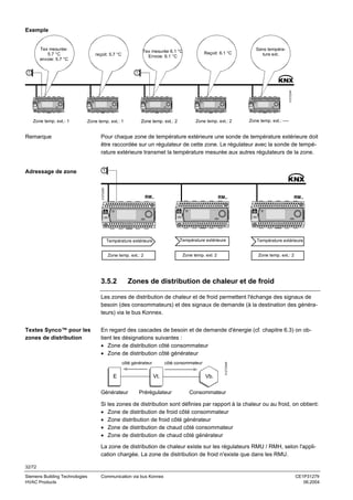 Exemple

Tex mesurée:
5.7 °C
envoie: 5.7 °C

Tex mesurée 6.1 °C
Envoie: 6.1 °C

reçoit: 5.7 °C

Sans température ext.

T

3127Z24fr

T

Reçoit: 6.1 °C

Zone temp. ext.: 1

Zone temp. ext.: 2

Zone temp. ext.: 1

Remarque

Zone temp. ext.: ----

Pour chaque zone de température extérieure une sonde de température extérieure doit
être raccordée sur un régulateur de cette zone. Le régulateur avec la sonde de température extérieure transmet la température mesurée aux autres régulateurs de la zone.
T

3127Z25fr

Adressage de zone

Zone temp. ext.: 2

RM..

RM..

Température extérieure

Température extérieure

Zone temp. ext: 2

Zone temp. ext.: 2

3.5.2

RM..

Température extérieure
Zone temp. ext.: 2

Zones de distribution de chaleur et de froid

Les zones de distribution de chaleur et de froid permettent l'échange des signaux de
besoin (des consommateurs) et des signaux de demande (à la destination des générateurs) via le bus Konnex.
En regard des cascades de besoin et de demande d'énergie (cf. chapitre 6.3) on obtient les désignations suivantes :
• Zone de distribution côté consommateur
• Zone de distribution côté générateur
côté consommateur

côté générateur

E

Vt.

Générateur

Prérégulateur

Vb.

3127Z39dfr

Textes Synco™ pour les
zones de distribution

Consommateur

Si les zones de distribution sont définies par rapport à la chaleur ou au froid, on obtient:
• Zone de distribution de froid côté consommateur
• Zone distribution de froid côté générateur
• Zone de distribution de chaud côté consommateur
• Zone de distribution de chaud côté générateur
La zone de distribution de chaleur existe sur les régulateurs RMU / RMH, selon l'application chargée. La zone de distribution de froid n'existe que dans les RMU.
32/72
Siemens Building Technologies
HVAC Products

Communication via bus Konnex

CE1P3127fr
06.2004

 