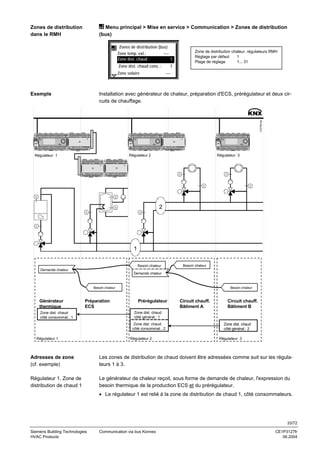 Menu principal > Mise en service > Communication > Zones de distribution
(bus)

Zones de distribution
dans le RMH

Zones de distribution (bus)
Zone temp. ext.:
Zone dist. chaud :

1

Zone dist. chaud cons. :
Zone solaire

Exemple

Zone de distribution chaleur, régulateurs RMH
Réglage par défaut
1
Plage de réglage
1... 31

---1
----

3127S01de

Installation avec générateur de chaleur, préparation d'ECS, prérégulateur et deux circuits de chauffage.

Régulateur 2

Régulateur 1

Régulateur 3

T

T

T

T

T

T

2

T
T

T

T

1
Besoin chaleur

Besoin chaleur

Demande chaleur
Demande chaleur

Besoin chaleur

Générateur
thermique

Préparation
ECS

Zone dist. chaud
côté consommat.: 1

Besoin chaleur

Prérégulateur

Circuit chauff.
Bâtiment B

Zone dist. chaud
côté générat.: 1
Zone dist. chaud
côté consommat.: 2

Régulateur 1

Circuit chauff.
Bâtiment A

Régulateur 2

Zone dist. chaud
côté générat.: 2
Régulateur 3

Adresses de zone
(cf. exemple)

Les zones de distribution de chaud doivent être adressées comme suit sur les régulateurs 1 à 3.

Régulateur 1, Zone de
distribution de chaud 1

Le générateur de chaleur reçoit, sous forme de demande de chaleur, l'expression du
besoin thermique de la production ECS et du prérégulateur.
• Le régulateur 1 est relié à la zone de distribution de chaud 1, côté consommateurs.

33/72
Siemens Building Technologies
HVAC Products

Communication via bus Konnex

CE1P3127fr
06.2004

 