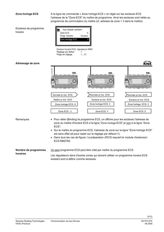 Zone horloge ECS

A la ligne de commande « Zone horloge ECS » on règle sur les esclaves ECS
l'adresse de la "Zone ECS" du maître de programme. Ainsi les esclaves sont reliés au
programme de commutation du maître (cf. adresse de zone = 3 dans le maître).

Esclaves de programme
horaire

Eau chaude sanitaire
Zone ECS
Progr. horaire:
Zone horloge ECS

4
Esclave
3

Esclave horaire ECS, régulateurs RMH
Réglage par défaut
1
Plage de réglage
1... 31

3127Z27fr

Adressage de zone

RM..

Donnée pr.hor. ECS
Maître pr.hor. ECS
Zone horloge ECS: X
Zone ECS : 3

RM..

RM..

Donnée pr.hor. ECS
Esclave pr.hor. ECS
Zone horloge ECS: 3
Zone ECS: Y

Donnée pr.hor. ECS
Esclave pr.hor. ECS
Zone horloge ECS: 3
Zone ECS: Z

Remarques

• Pour relier (Binding) le programme ECS, on affiche pour les esclaves l'adresse de
zone du maître d'horaire ECS à la ligne "Zone horloge ECS" et non à la ligne "Zone
ECS".
• Sur le maître du programme ECS, l'adresse de zone sur la ligne "Zone horloge ECS"
est sans effet (et peut rester sur le réglage par défaut=1).
• Dans tous les cas de figure; l a préparation d'ECS requiert le module d'extension
ECS RMZ783.

Nombre de programmes
horaires

Un seul programme ECS peut être créé par maître du programme ECS.
Les régulateurs dans d'autres zones qui doivent utiliser un programme horaire ECS
existant sont à définir comme esclaves.

37/72
Siemens Building Technologies
HVAC Products

Communication via bus Konnex

CE1P3127fr
06.2004

 