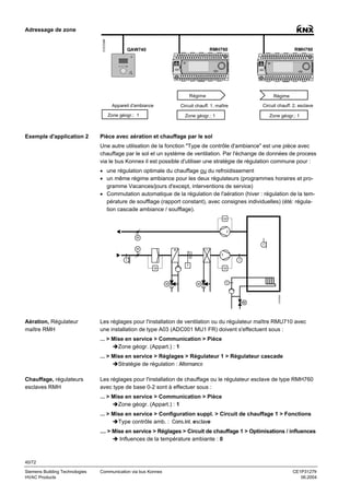 3127Z28fr

Adressage de zone

RMH760

QAW740

RMH760

Régime
Appareil d'ambiance

Circuit chauff. 2, esclave

Circuit chauff. 1, maître

Zone géogr.: 1

Exemple d'application 2

Régime

Zone géogr.: 1

Zone géogr.: 1

Pièce avec aération et chauffage par le sol
Une autre utilisation de la fonction "Type de contrôle d'ambiance" est une pièce avec
chauffage par le sol et un système de ventilation. Par l'échange de données de process
via le bus Konnex il est possible d'utiliser une stratégie de régulation commune pour :
• une régulation optimale du chauffage ou du refroidissement
• un même régime ambiance pour les deux régulateurs (programmes horaires et programme Vacances/jours d'except, interventions de service)
• Commutation automatique de la régulation de l'aération (hiver : régulation de la température de soufflage (rapport constant), avec consignes individuelles) (été: régulation cascade ambiance / soufflage).
∆p

2
M
T
M
2
T

T
T

M

∆p

M

T

M

Aération, Régulateur
maître RMH

3127S02

∆p

Les réglages pour l'installation de ventilation ou du régulateur maître RMU710 avec
une installation de type A03 (ADC001 MU1 FR) doivent s'effectuent sous :
... > Mise en service > Communication > Pièce
Zone géogr. (Appart.) : 1
... > Mise en service > Réglages > Régulateur 1 > Régulateur cascade
Stratégie de régulation : Alternance

Chauffage, régulateurs
esclaves RMH

Les réglages pour l'installation de chauffage ou le régulateur esclave de type RMH760
avec type de base 0-2 sont à effectuer sous :
... > Mise en service > Communication > Pièce
Zone géogr. (Appart.) : 1
... > Mise en service > Configuration suppl. > Circuit de chauffage 1 > Fonctions
Type contrôle amb. : Cons.int. esclave
.... > Mise en service > Réglages > Circuit de chauffage 1 > Optimisations / influences
Influences de la température ambiante : 0

40/72
Siemens Building Technologies
HVAC Products

Communication via bus Konnex

CE1P3127fr
06.2004

 