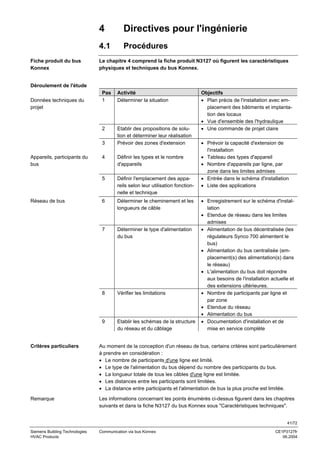 4
4.1
Fiche produit du bus
Konnex

Directives pour l'ingénierie
Procédures

Le chapitre 4 comprend la fiche produit N3127 où figurent les caractéristiques
physiques et techniques du bus Konnex.

Déroulement de l'étude
Activité
Déterminer la situation

2

Données techniques du
projet

Pas
1

Etablir des propositions de solution et déterminer leur réalisation
Prévoir des zones d'extension

3
Appareils, participants du
bus

Définir les types et le nombre
d'appareils

5

Définir l'emplacement des appareils selon leur utilisation fonctionnelle et technique

6

Déterminer le cheminement et les
longueurs de câble

7

Déterminer le type d'alimentation
du bus

8

Vérifier les limitations

9

Réseau de bus

4

Etablir les schémas de la structure
du réseau et du câblage

Objectifs
• Plan précis de l'installation avec emplacement des bâtiments et implantation des locaux
• Vue d'ensemble des l'hydraulique
• Une commande de projet claire
• Prévoir la capacité d'extension de
l'installation
• Tableau des types d'appareil
• Nombre d'appareils par ligne, par
zone dans les limites admises
• Entrée dans le schéma d'installation
• Liste des applications
• Enregistrement sur le schéma d'installation
• Etendue de réseau dans les limites
admises
• Alimentation de bus décentralisée (les
régulateurs Synco 700 alimentent le
bus)
• Alimentation du bus centralisée (emplacement(s) des alimentation(s) dans
le réseau)
• L'alimentation du bus doit répondre
aux besoins de l'installation actuelle et
des extensions ultérieures.
• Nombre de participants par ligne et
par zone
• Etendue du réseau
• Alimentation du bus
• Documentation d'installation et de
mise en service complète

Critères particuliers

Au moment de la conception d'un réseau de bus, certains critères sont particulièrement
à prendre en considération :
• Le nombre de participants d'une ligne est limité.
• Le type de l'alimentation du bus dépend du nombre des participants du bus.
• La longueur totale de tous les câbles d'une ligne est limitée.
• Les distances entre les participants sont limitées.
• La distance entre participants et l'alimentation de bus la plus proche est limitée.

Remarque

Les informations concernant les points énumérés ci-dessus figurent dans les chapitres
suivants et dans la fiche N3127 du bus Konnex sous "Caractéristiques techniques".

41/72
Siemens Building Technologies
HVAC Products

Communication via bus Konnex

CE1P3127fr
06.2004

 